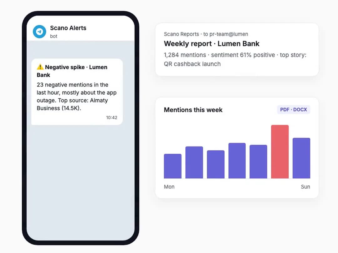 Spike alerts and reports, sent for you