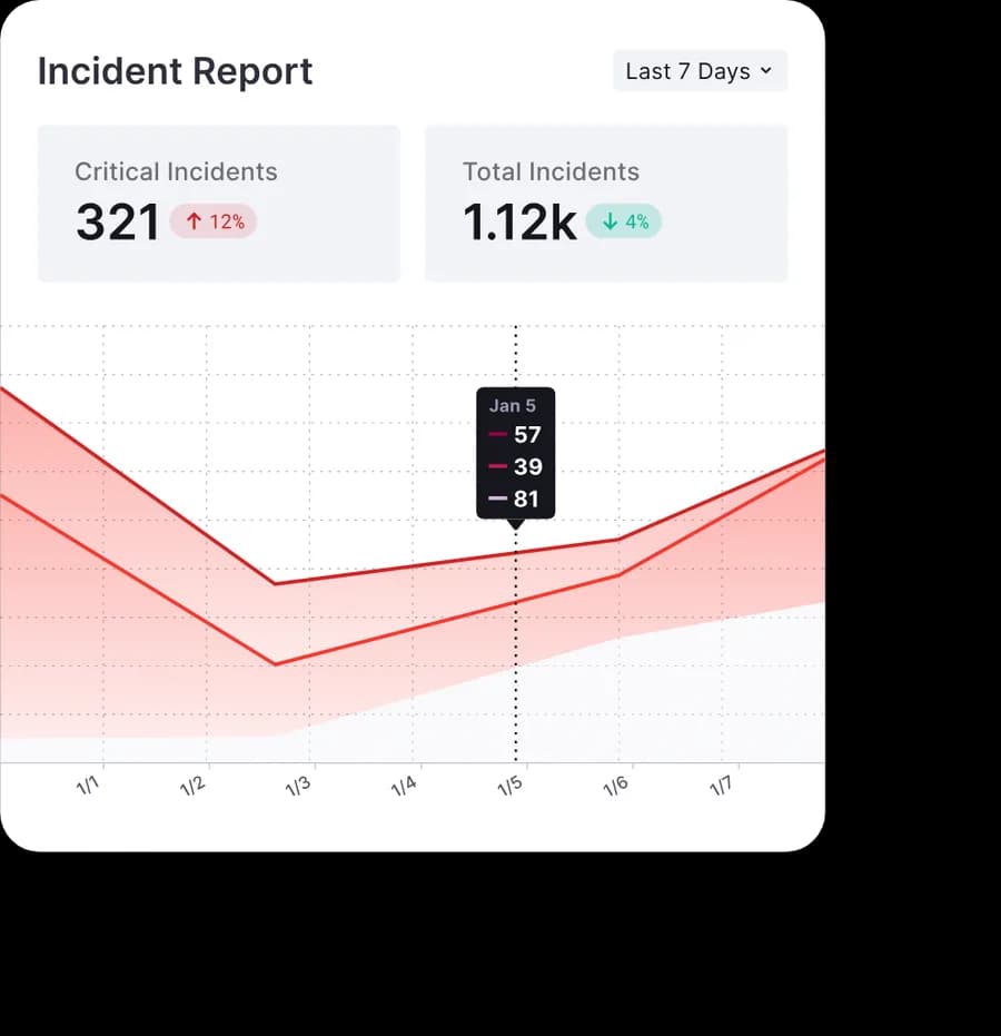 Crisis alerts
