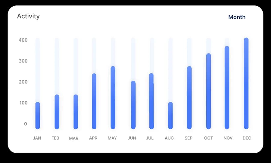 Real-time feed